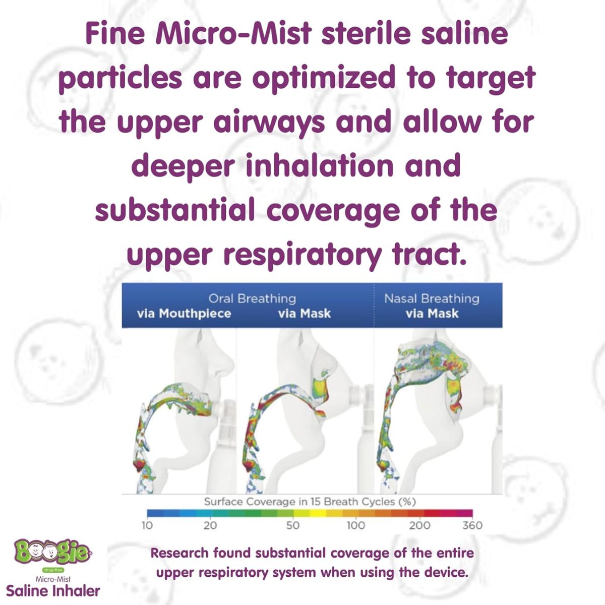 Inalador Spray Saline Micro-Mist Boogie Para Constipação Nasal - Continuous Gentle Micro Mist